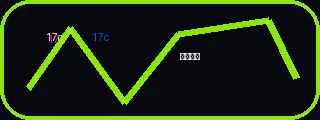 17c品牌Logo